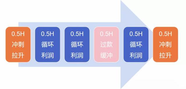 网店推广的新趋势(盘点10大年度案例后，我看到了2022年抖音电商的5个趋势)
