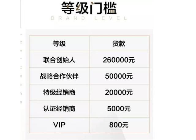 麦吉丽代理价格表(化妆品微商乱象：重金营销、代理层层剥利，被调查品牌欲复燃再起)