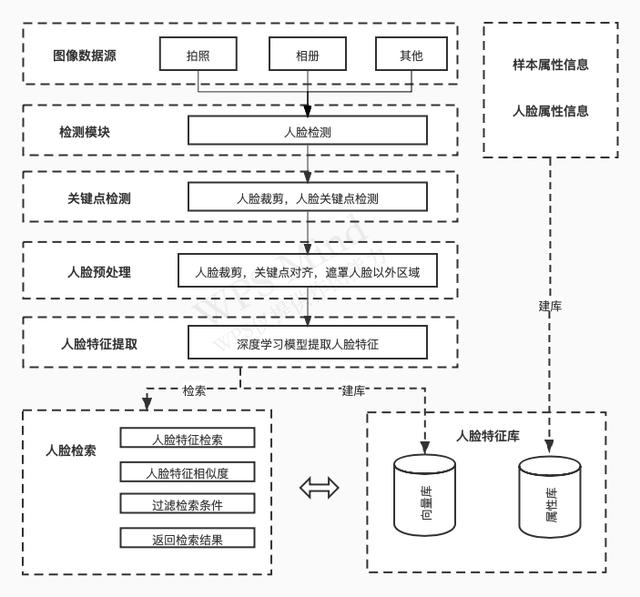 查找客户的软件(Face-Search阿里云视觉智能开放平台的人脸搜索)