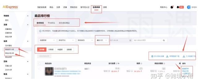 电商运营主要工作内容订单处理(速卖通运营笔记——运营每日工作)