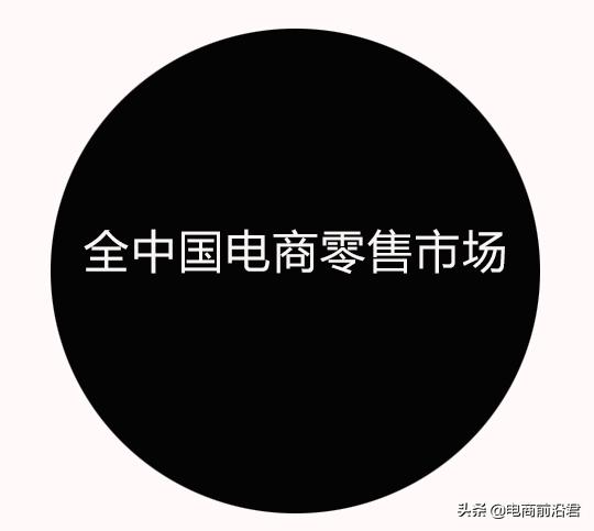 2022年电商发展趋势(2022年传统电商该怎么继续走下去？只要选对了赛道就可以事半功倍)