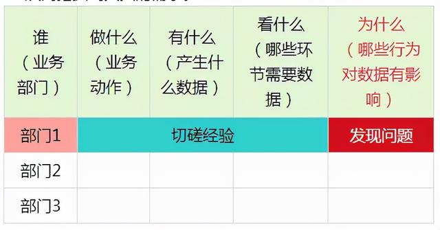 如何做好业务(如何理解业务？)