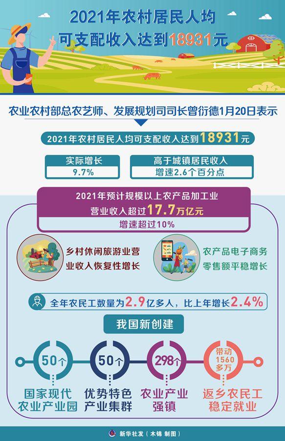 农民怎么样才能致富(官方定调，农民迎4大利好，看清风向，这10个途径可助力增收致富)