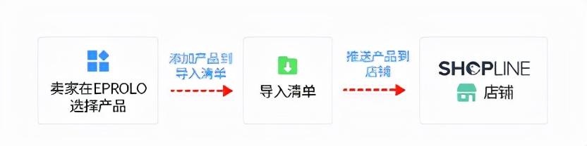 网店货源一件代发货(日订单量翻十倍！一件代发靠谱货源才是王道)