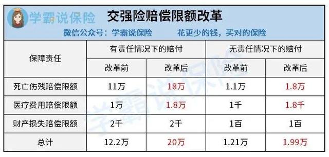 如何买车辆保险(车险怎么买？)