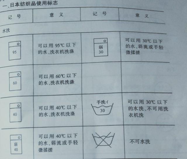 各种服装商标图片大全(日、美、欧市场服装使用标志与衣物去污)