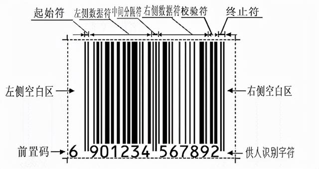 怎么通过条形码查商品(如何看懂商品条形码)