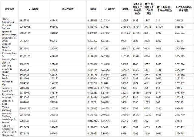 速卖通适合销售什么产品(行业内参！速卖通明年如何布局产品类目？)