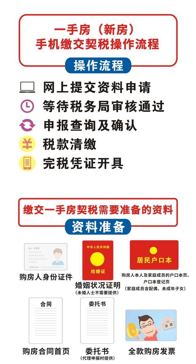 如何在基金网上买基金(你们要的就是网上交契税的教程来啦)