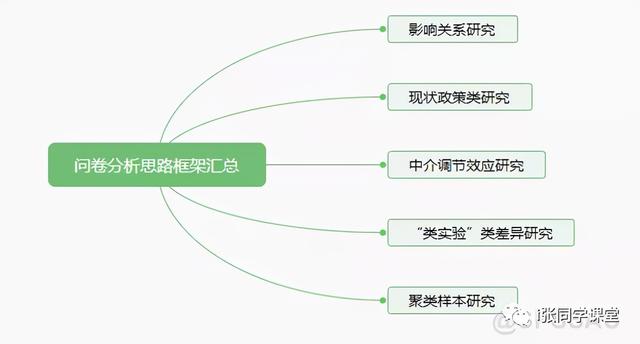 问卷调查怎么做相关性分析(问卷调查怎样分析？五种常见数据分析思路)
