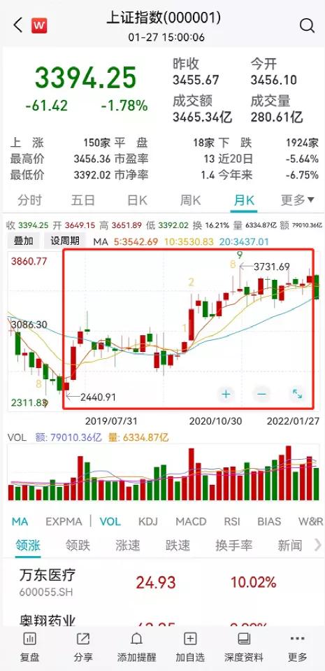 定投基金排名近3年(大赚4万亿！基金长期盈利榜单来了：易方达、华夏、广发、汇添富、富国、南方等巨头领跑)