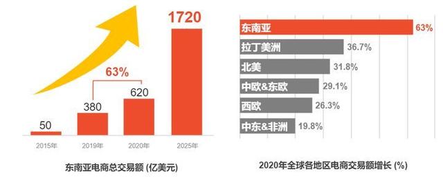 做跨境电商哪个平台好(目前市面上跨境电商有哪些平台？哪个比较好做？)