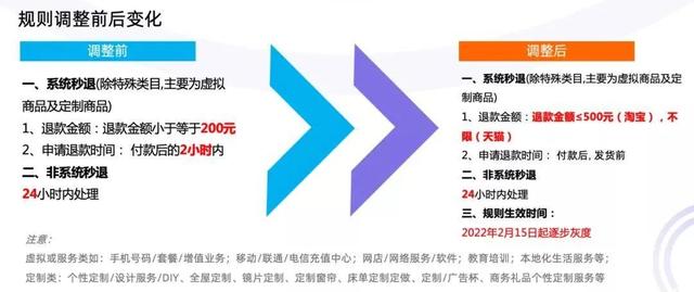 天猫不给退货怎么办(看到阿里的退货新规，商家笑了)