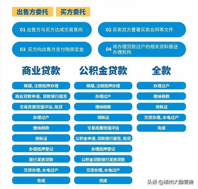 二手房买卖交易流程图(郴州二手房买卖流程和交易税费必看)