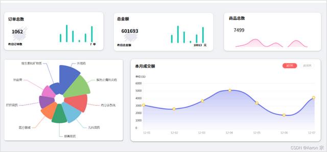 我想做新零售该怎么做平台(「新零售」连锁药房全渠道运营平台，Springcloud+Vue微服务架构)