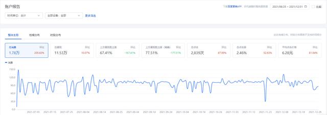 网络推广工作好吗(2021不好不坏的结束了，总结下自己在网络推广工作中的一些看法)