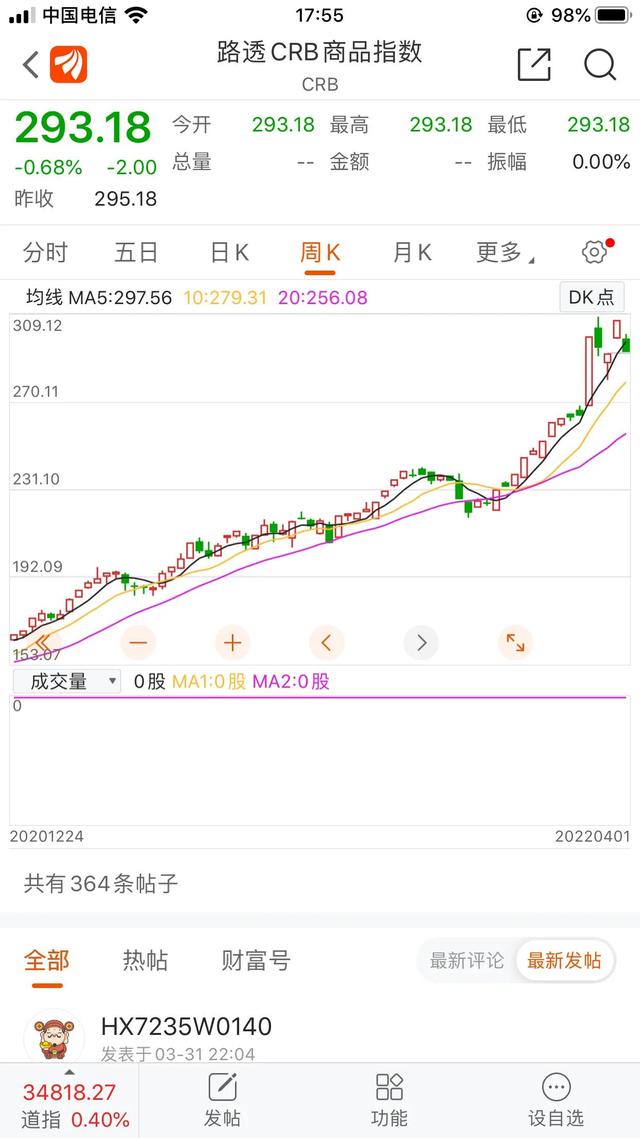 文华财经论坛关闭(文华财经的CRB不见了)