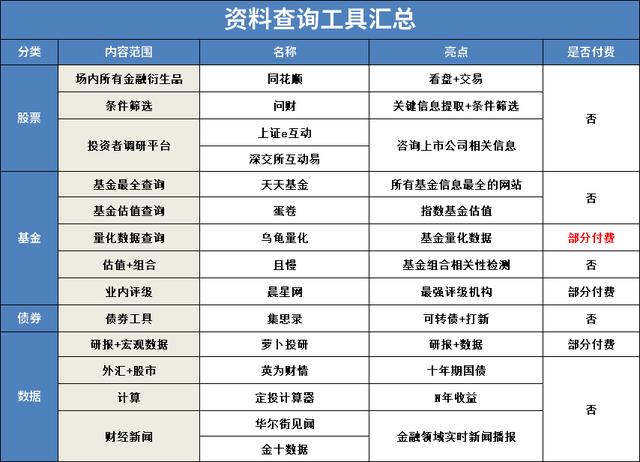 股票基金新手入门教学app(股票基金最强工具汇总，市面上最实用的工具都在这了...)