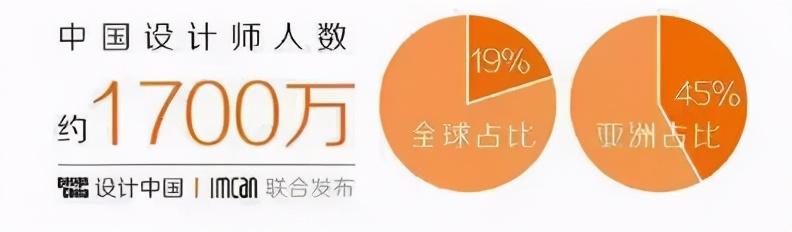 平面设计自己怎么创业(平面设计师的职业规划该如何做？)