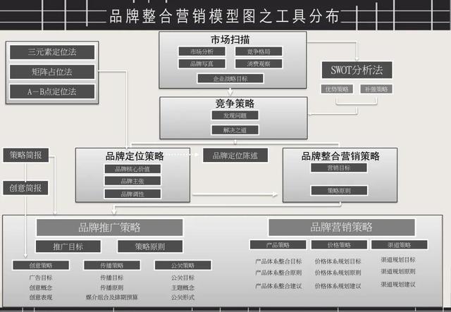 如何开展网络整合营销(整合营销怎么做，如何落地，16大步骤方法让你快速上手)