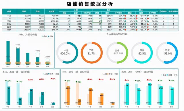 开个婴儿游泳馆大概多少钱(快年底了，算下你的婴幼儿游泳馆营业额和利润吧)