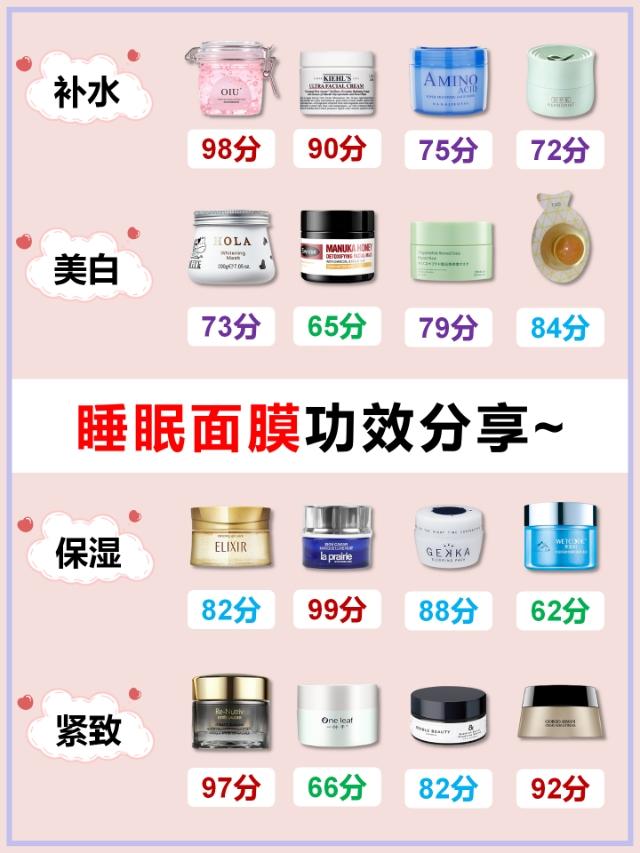 好用的免洗睡眠面膜排行榜(16款免洗睡眠面膜分享｜晚间护肤好物推荐)
