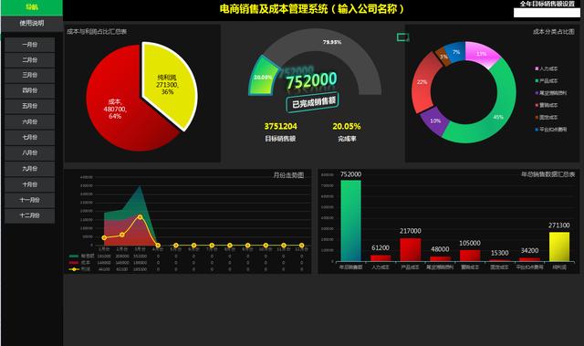 电商每日销售统计表(熬了7个不眠之夜做的电商销售报表，公式设好了，可以直接套用)
