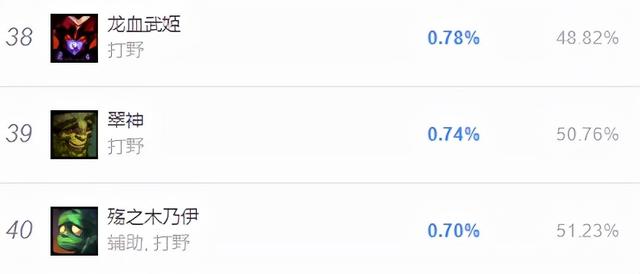 英雄联盟手游艾翁(11.24冷门易上分的三大打野！龙女翠神出奇制胜)