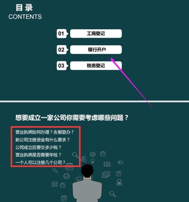 如何成立一个自己的公司(如何注册一家新公司？超详细的48页工商税务注册流程，建议收藏)
