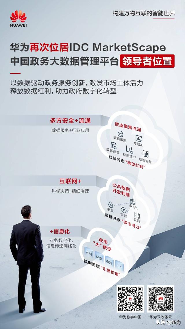 百度大数据查询平台(华为政务大数据管理平台再次位居IDC MarketScape领导者位置)