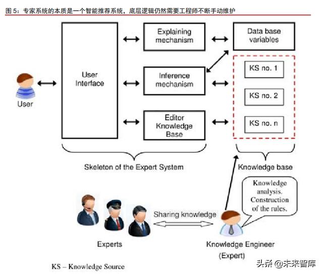 2015年全球移动互联网大会(人工智能AI行业深度研究报告：大模型驱动AI全面提速)