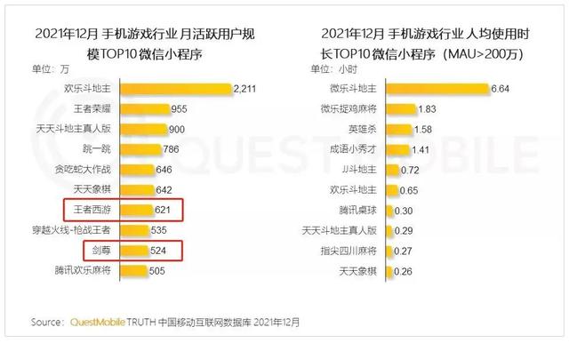 什么游戏赚钱最快又多微信提现(这两款2D重度微信小游戏MAU居然超500万，黑马还是套路又变了？)