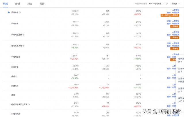 淘宝如何优化宝贝(淘宝店铺优化调整产品，如何才能做到不降权的同时，快速获得提升)