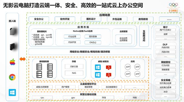 个人云电脑(深度解读企业云上办公利器「无影云电脑」)