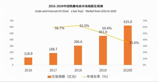 成人用品情趣店卖的都有啥(“成人用品”销量暴增，女性成为了主力军？)