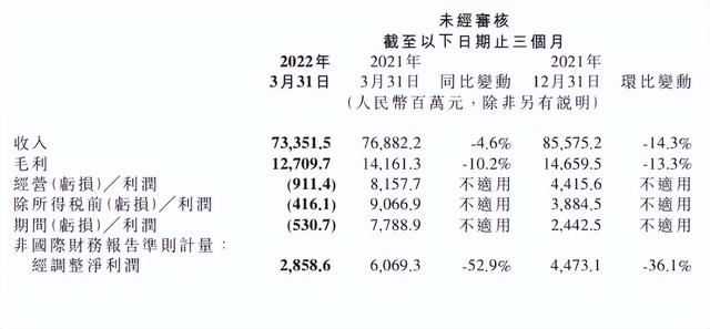 小米股市行情走势(小米集团2022年Q1解读——论公司发展的长期性和股价走势的短期性)
