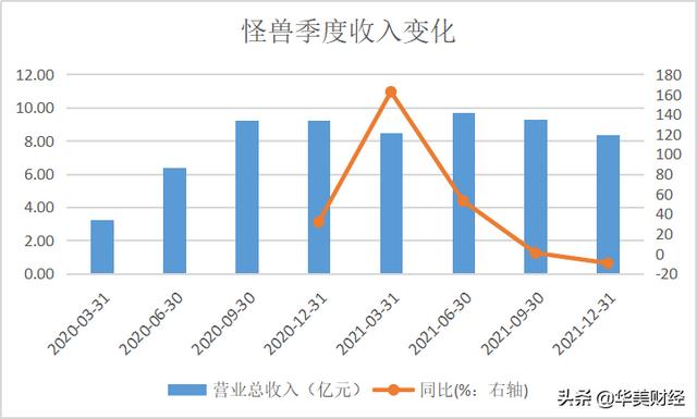 怪兽充电宝不归还后果(共享充电宝还要烧钱，怪兽股价破发近九成，市值还剩14亿)
