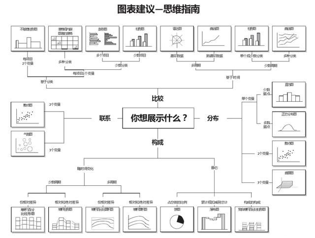 电子商务数据分析指标分类表(京东数据分析师，教你如何从零开始构建商务图表，建议收藏)