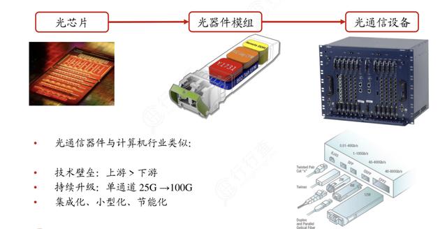 光迅科技(光通信迎爆发机遇！全产业链龙头梳理)