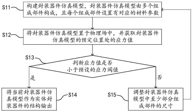 通富微电子公司(「专利解密」解决封装器件应力测试难题 通富微电发明仿真模型方案)