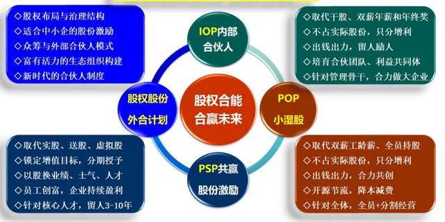 企业合伙人模式(OP合伙人模式：让员工出钱出力，却不占公司股权，股份！内附案例)