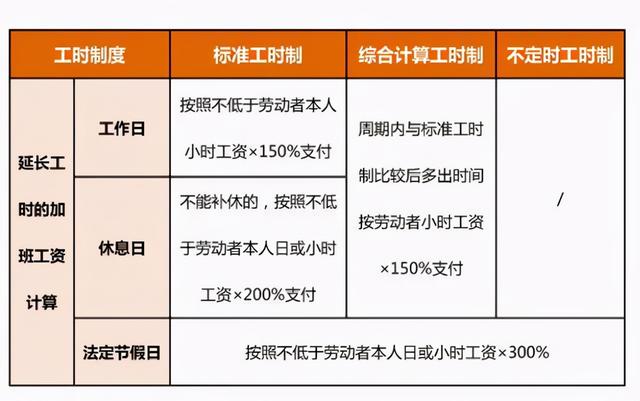 国家规定加班费每小时多少钱(法律小常识：关于加班费的那点事儿)