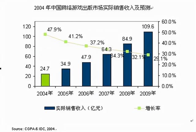 qq网游交易平台下载(中国首款“18禁网游”？盘点2004年国内老网游，你都玩过哪些？)