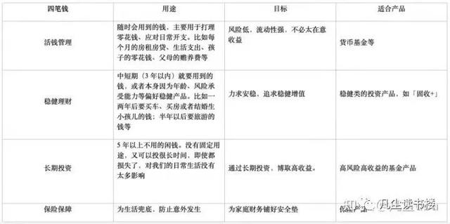 新手怎么买理财产品(新人应该如何系统地学习理财？)