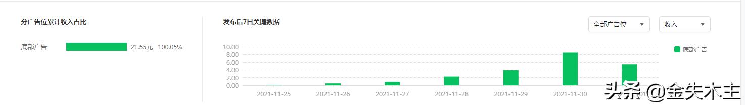公众号流量主怎么赚钱(公众号矩阵-流量主收益跟踪)
