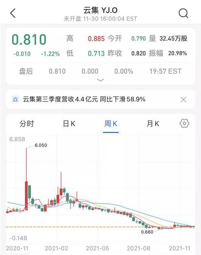 云集股票退市(云集被退市警示“会员电商第一股”寒潮中凋零)