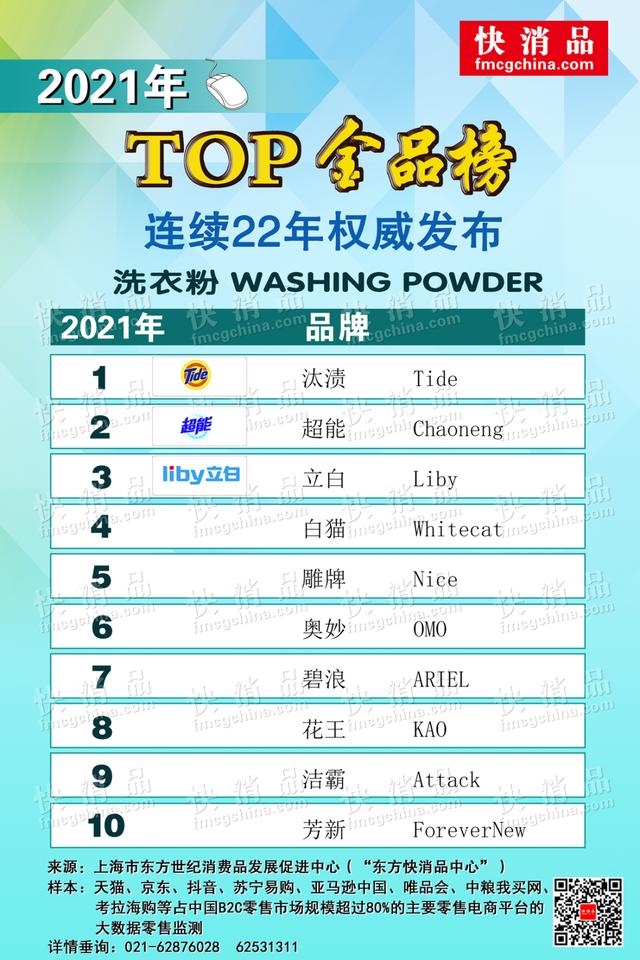 排前十名的电商平台(「独家」2021年线上TOP金品榜——洗衣粉、洗衣液、洗衣凝珠公布)