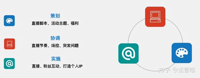 主播运营的工作内容和职责(直播带货团队需要几个人？人员配置是怎样的？)