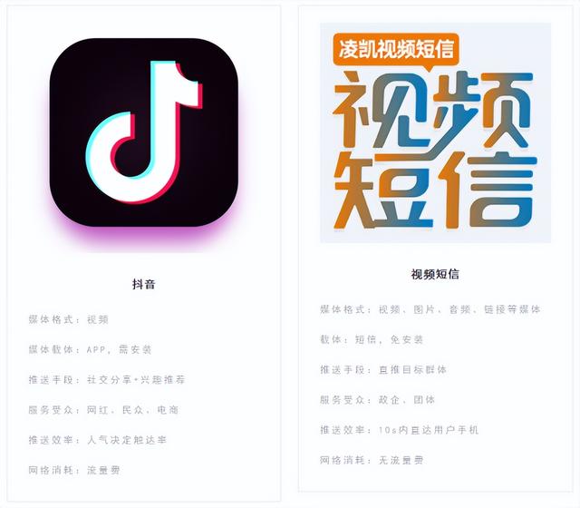 近期观看视频短信(视频短信 | 堪比抖音的群发弄潮儿)