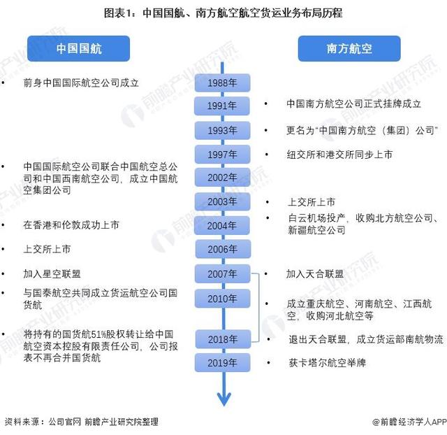 中国外贸公司排行榜(干货！2022年中国航空货运行业龙头企业对比：中国国航VS南方航空)
